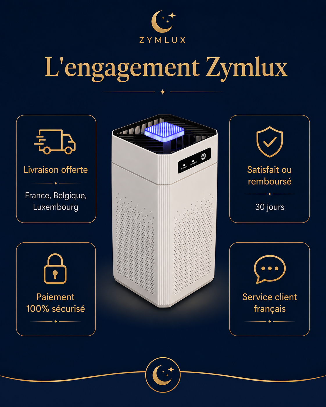 Engagement Zymlux : garantie 30 jours satisfait ou remboursé, livraison offerte FR/BE/LU, SAV France sous 24 h