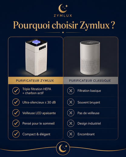Pourquoi choisir Zymlux : comparatif purificateur d'air HEPA silencieux vs purificateurs classiques — bien-être et sommeil