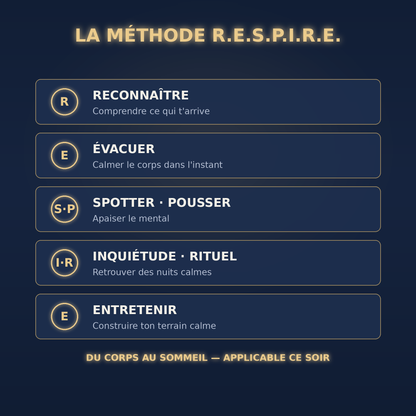 RESPIRE — Guide anti-anxiété & sommeil (PDF · 24 pages)